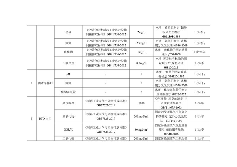 新鄉海濱藥業有限公司2023年自行監測方案_page-0007