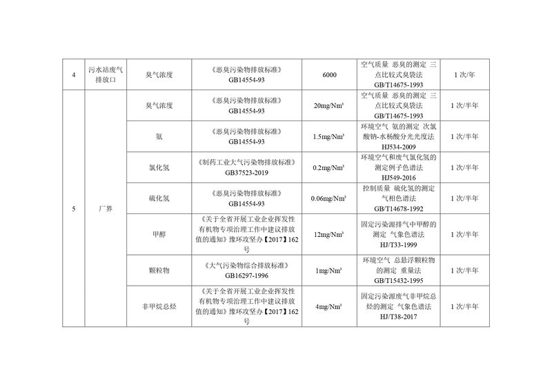 新鄉海濱藥業有限公司2023年自行監測方案_page-0009