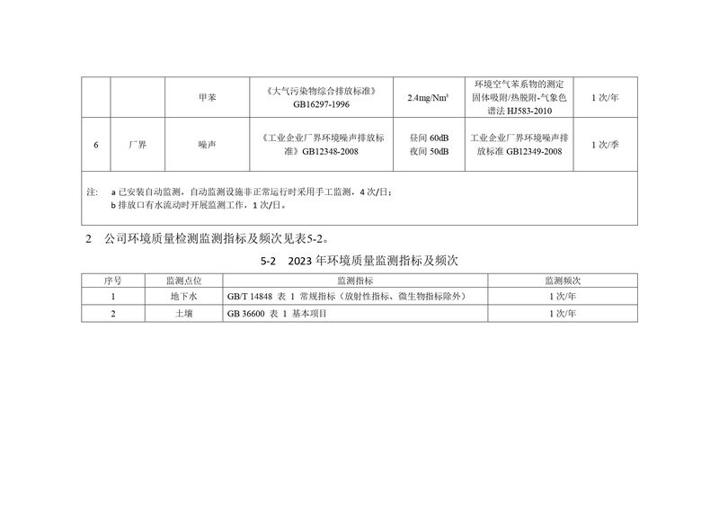 新鄉海濱藥業有限公司2023年自行監測方案_page-0010
