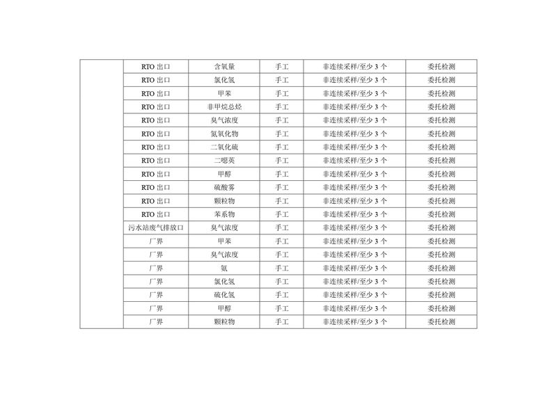 新鄉海濱藥業有限公司2023年自行監測方案_page-0014