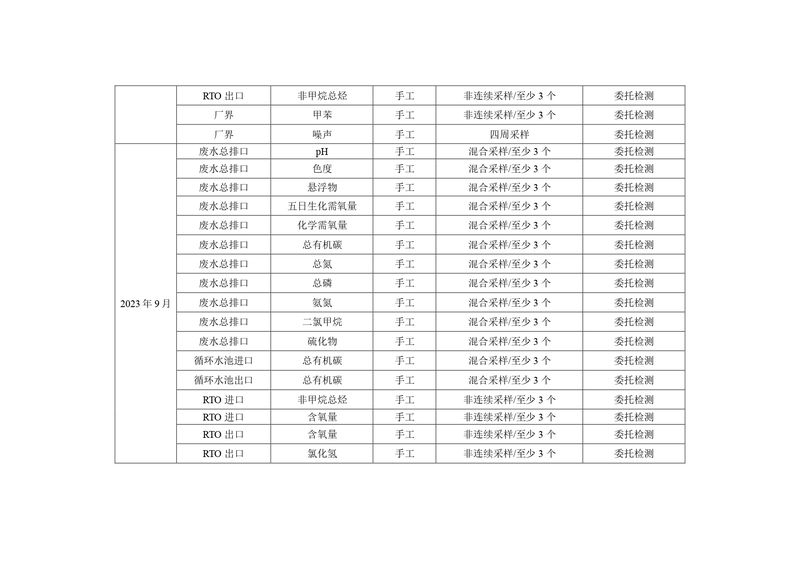 新鄉海濱藥業有限公司2023年自行監測方案_page-0016
